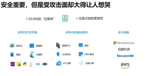 面對(duì)漏洞威脅信息安全，微軟教你怎樣舉起盾牌